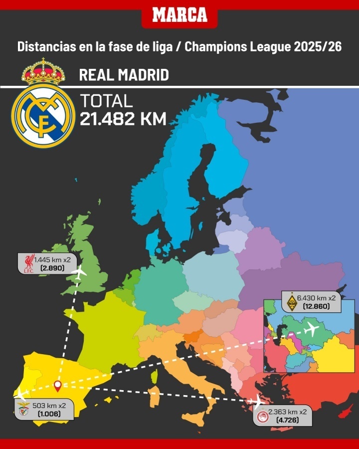 而且跻身欧, 四个客场加 而且跻身欧, 四个客场加