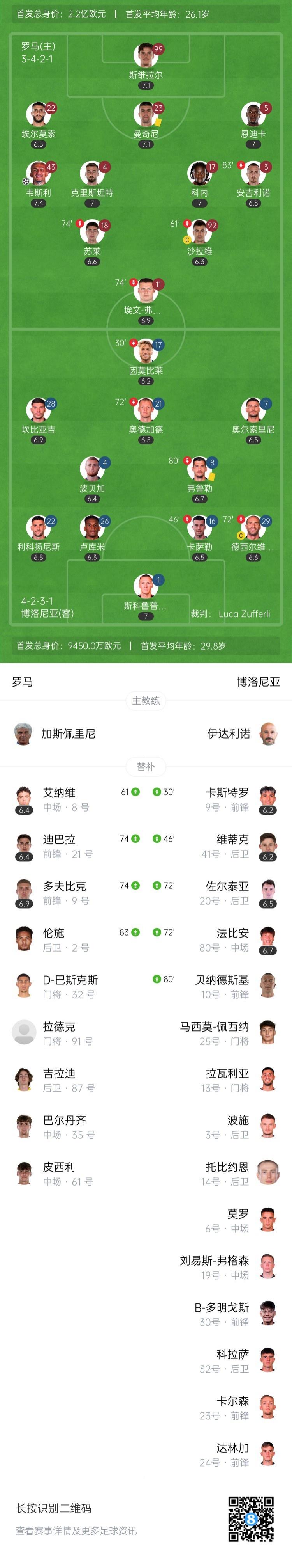 gs, 意球机会