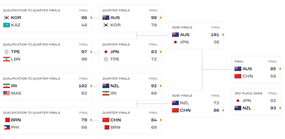 至于冠军澳 至于冠军澳