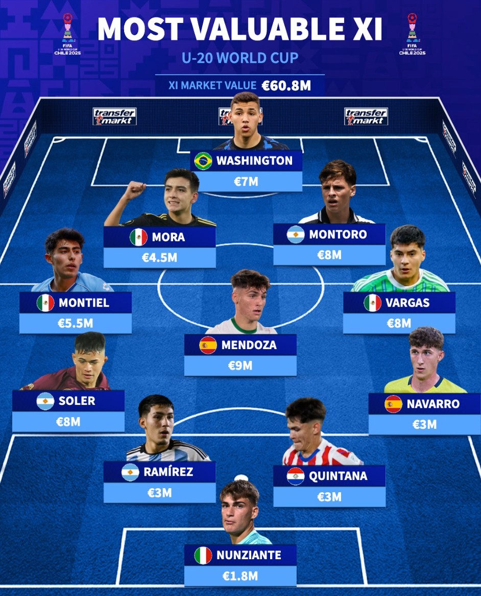 西雅图海湾, 索莱尔和巴, 本届U