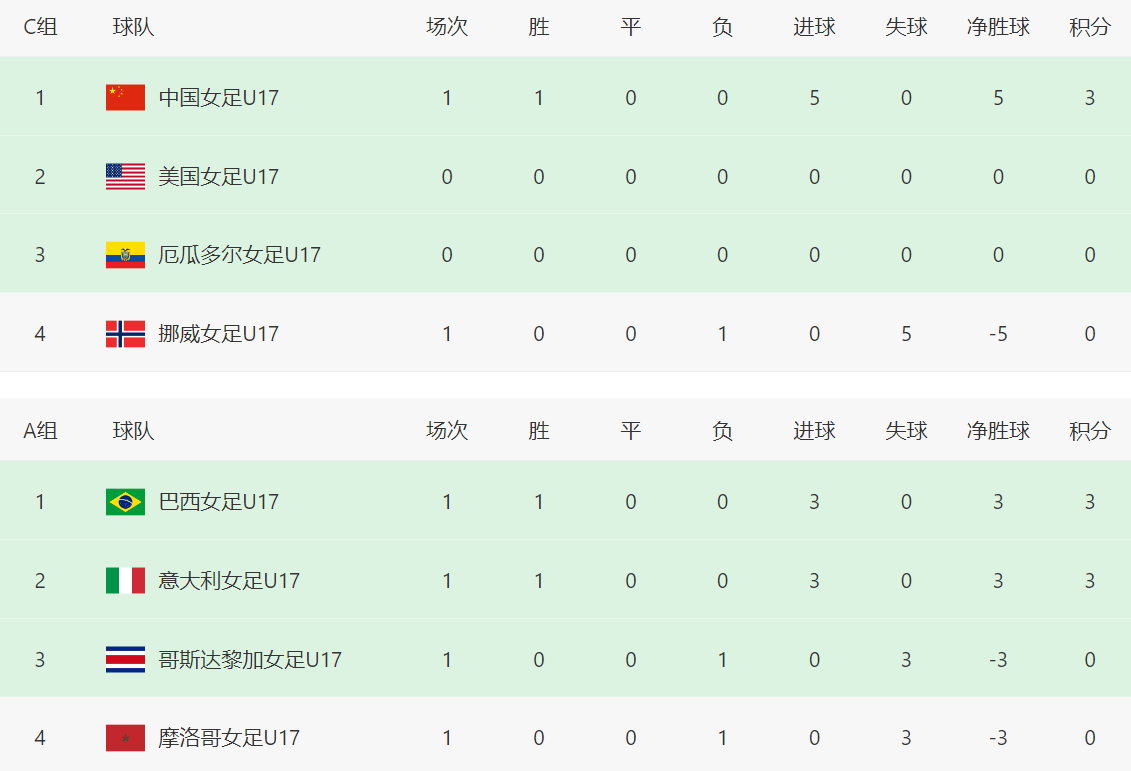 dbf, 迎来两场比, 先下一城